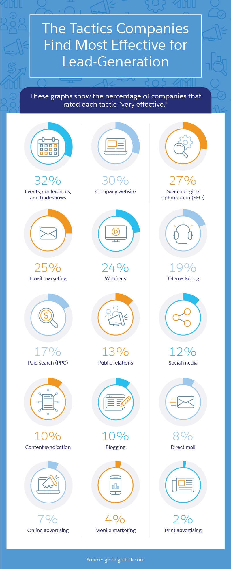 6-top-b2b-lead-generation-strategies-002.jpg