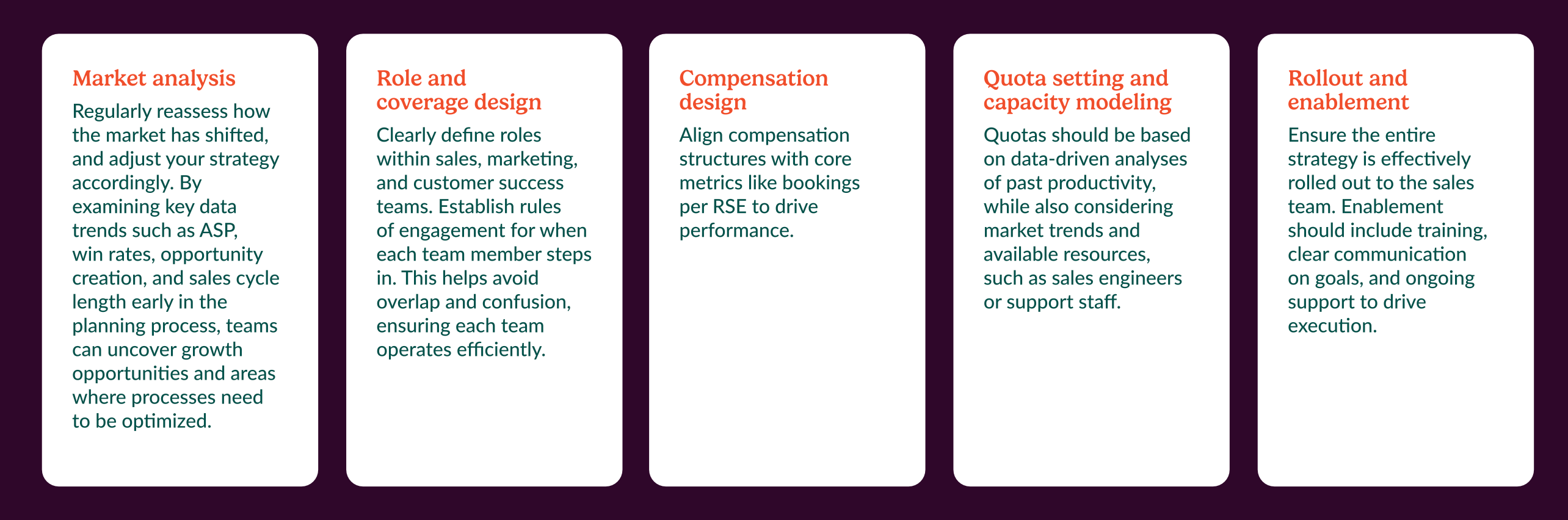 Key Components (page 3)