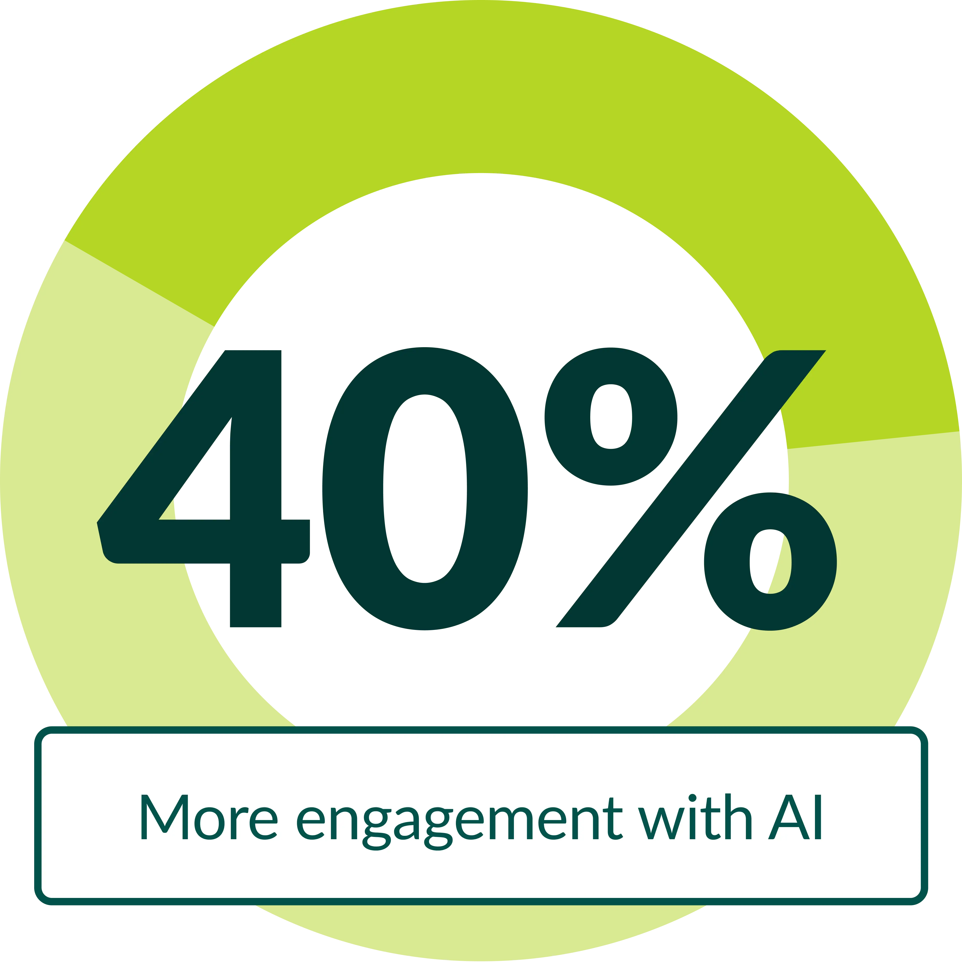 conversational ai stat